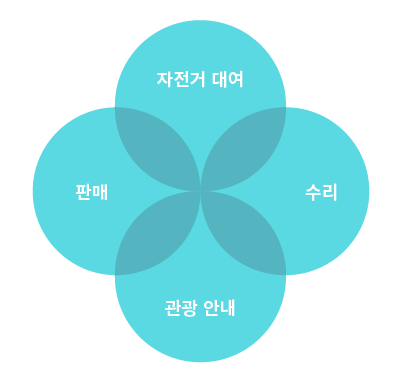 下方的图片2