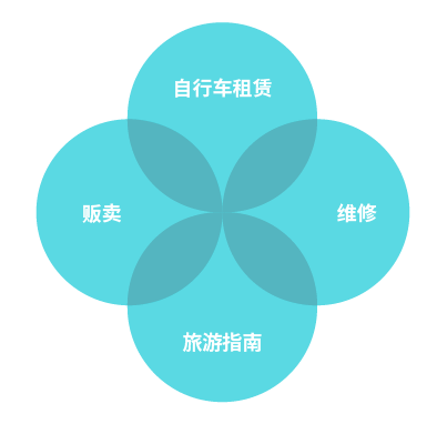 下方的图片2